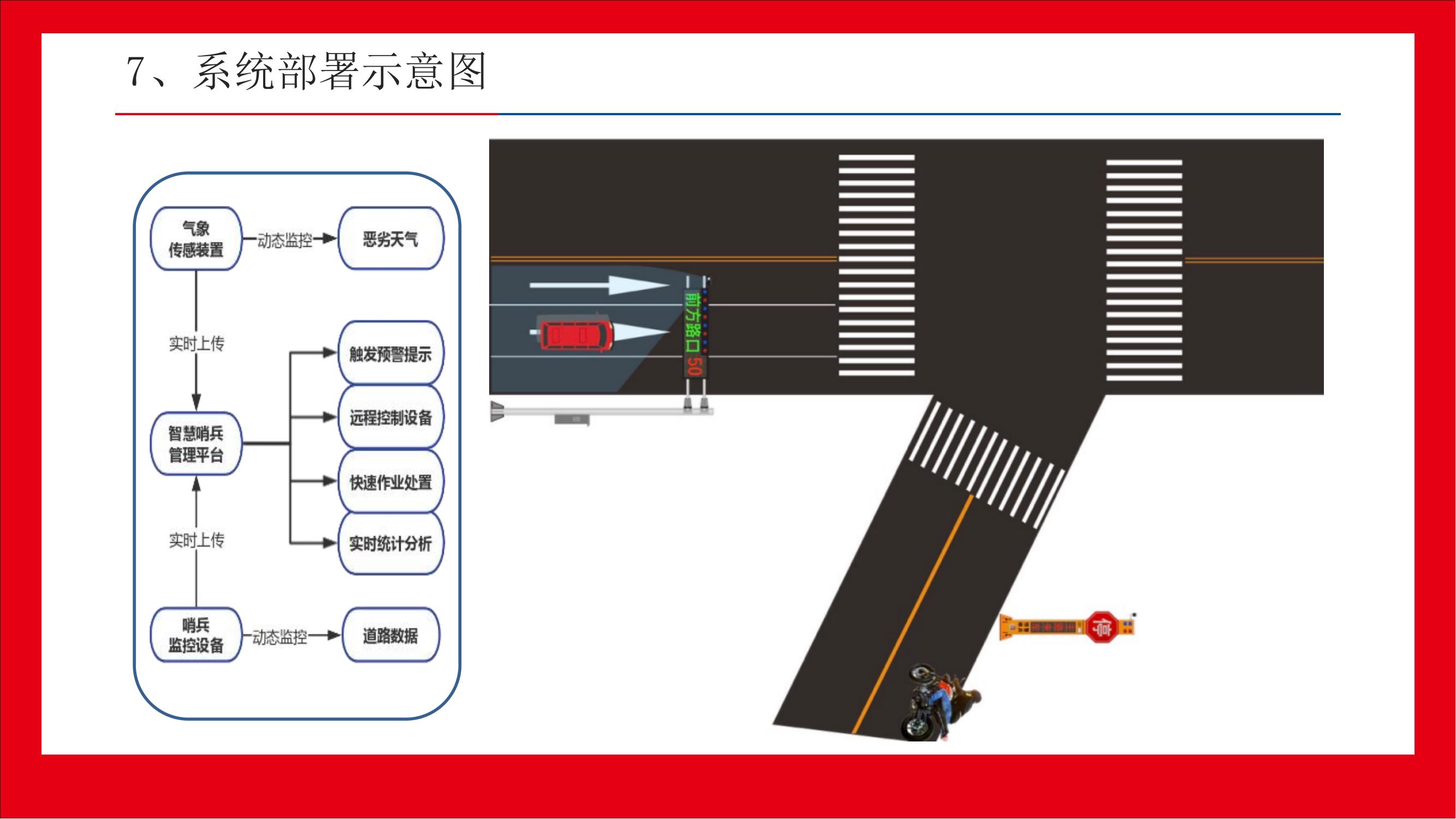 智慧哨兵解決方案-中性方案(1)_08.jpg